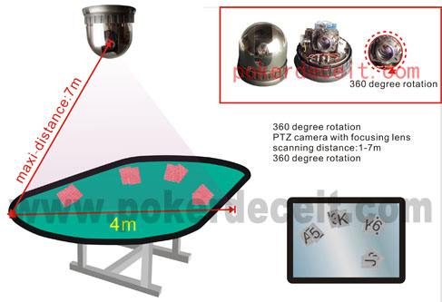 Lenti telecamere a infrarossi Lenti telecamere a infrarossi